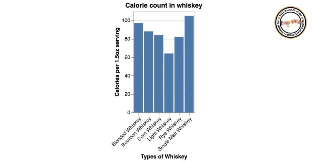 How Many Calories in Whiskey