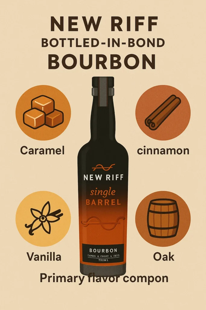 New Riff Bottled-in-Bond Bourbon